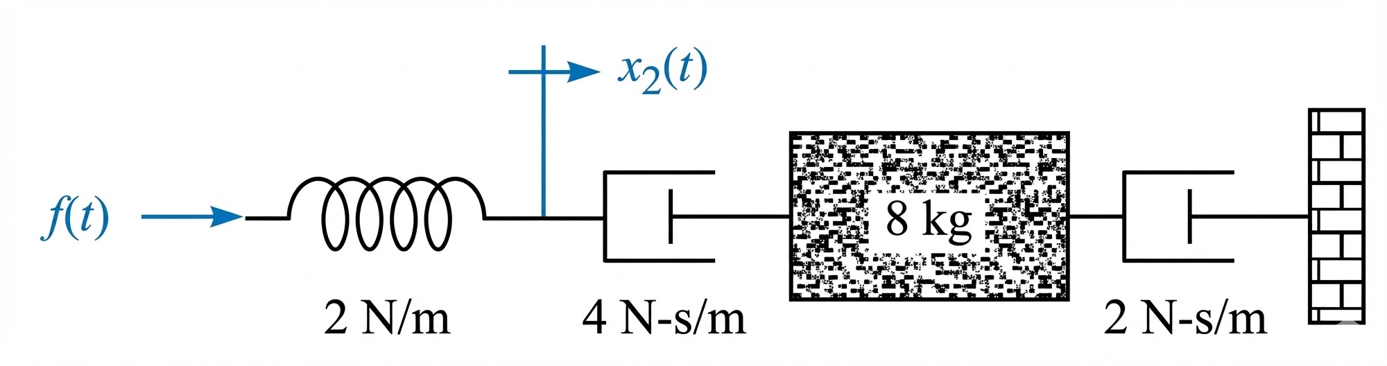 Homework 1, problem 3.