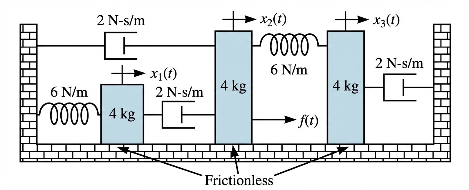 Homework 1, problem 4.
