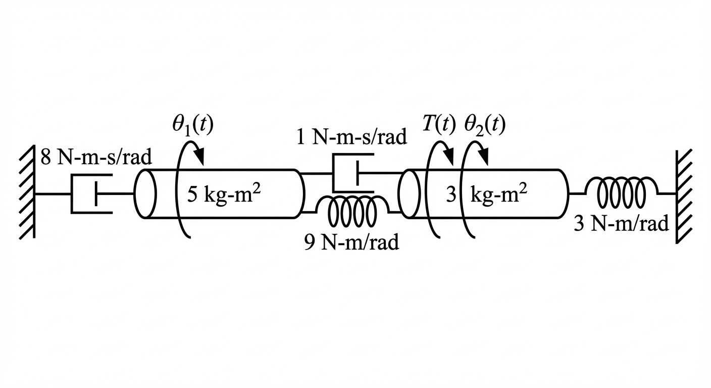 Homework 1, problem 5