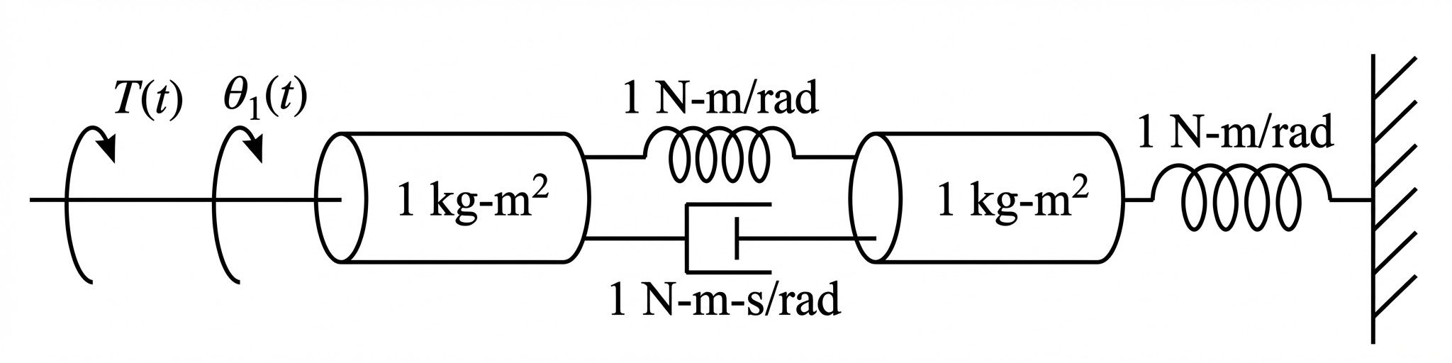 Homework 1, problem 6