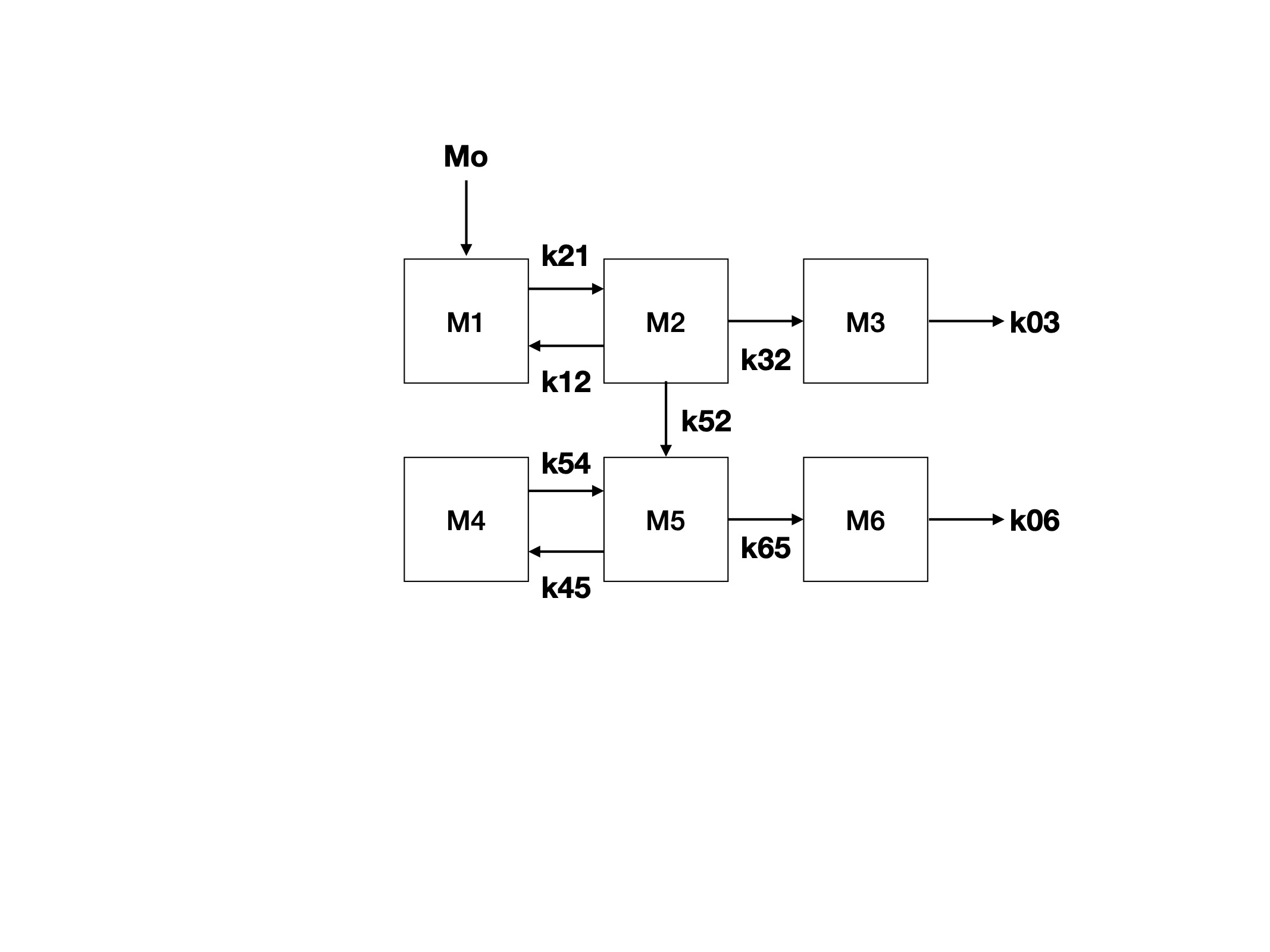 Homework 1, problem 7