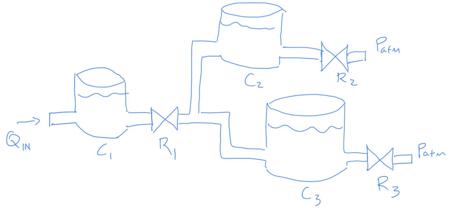 Homework 1, problem 8