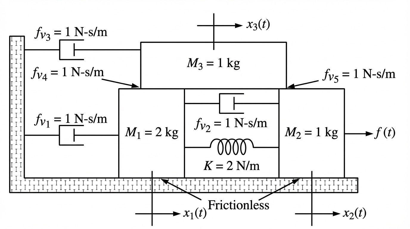 Homework 2, problem 2.