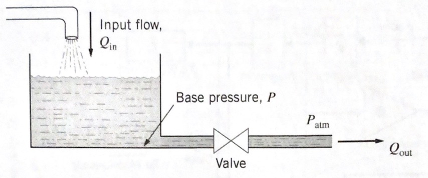 Homework 3, problem 3.