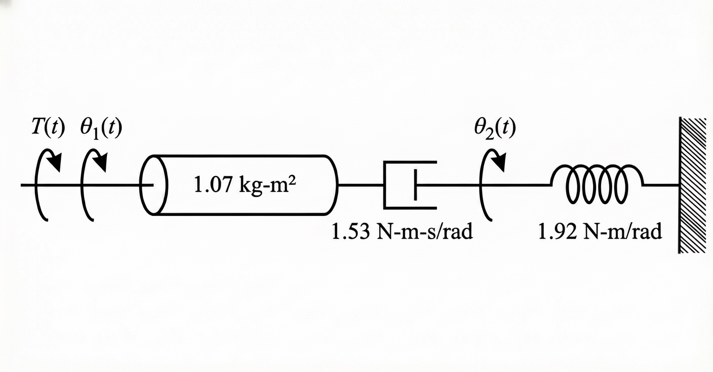Homework 4, problem 6.