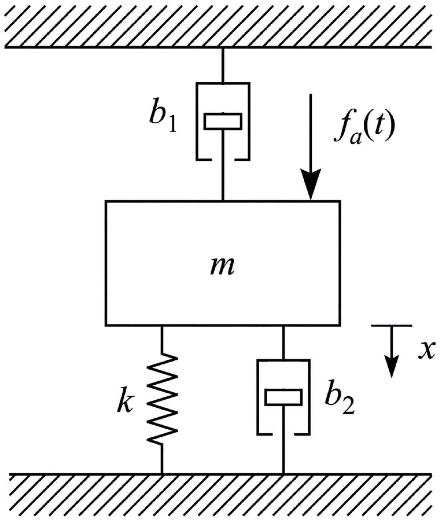 Homework 5, problem 4.