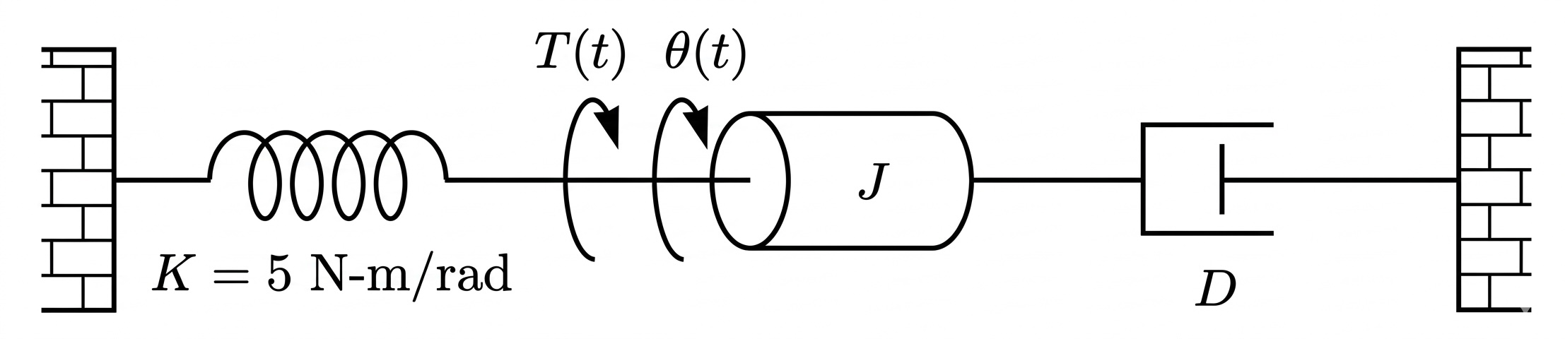 System diagram for exercise 4