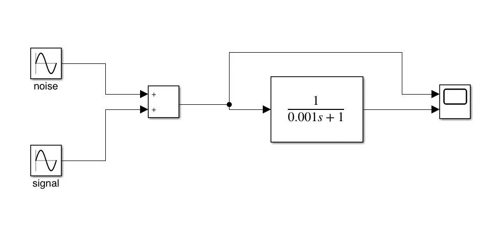 Simulink model of RC filter