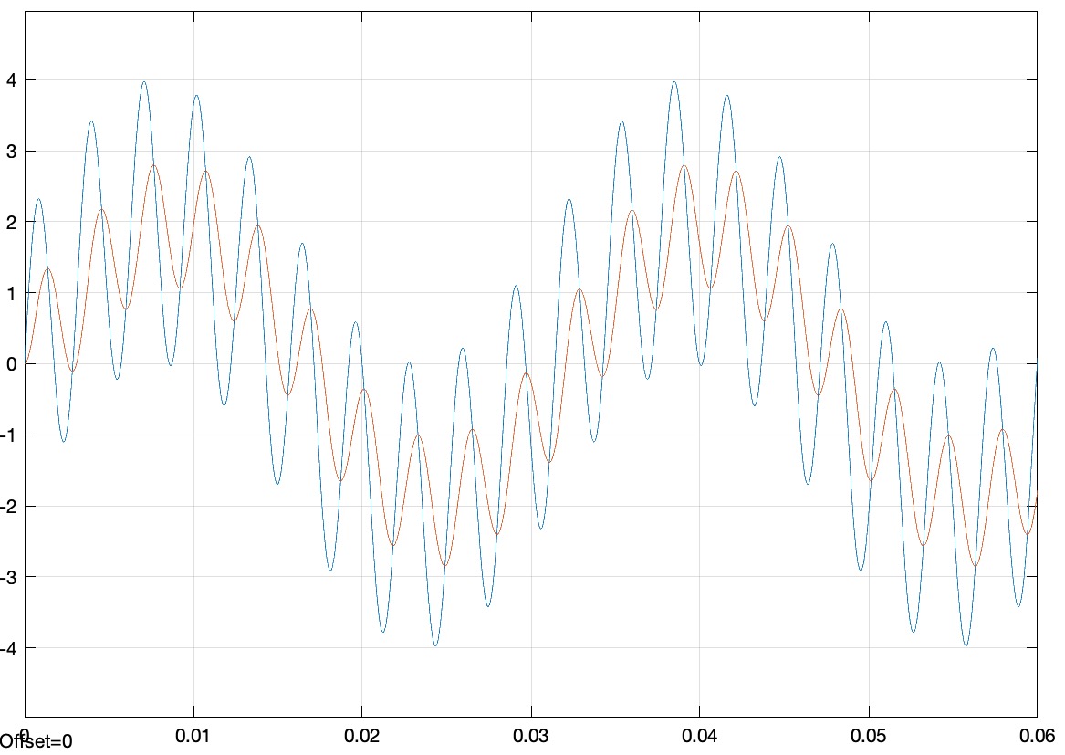 Filter example with noise and signal