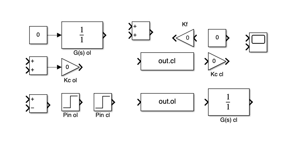 Simulink graphic showing the open-loop and closed-loop systems.