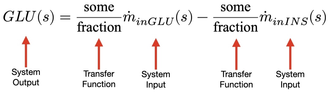 Equation diagrammed to indicate inputs and outputs to facilitate entry into simulink.