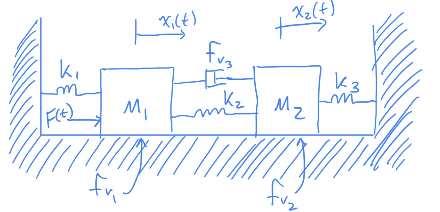 Translational mechanical system for example 2.
