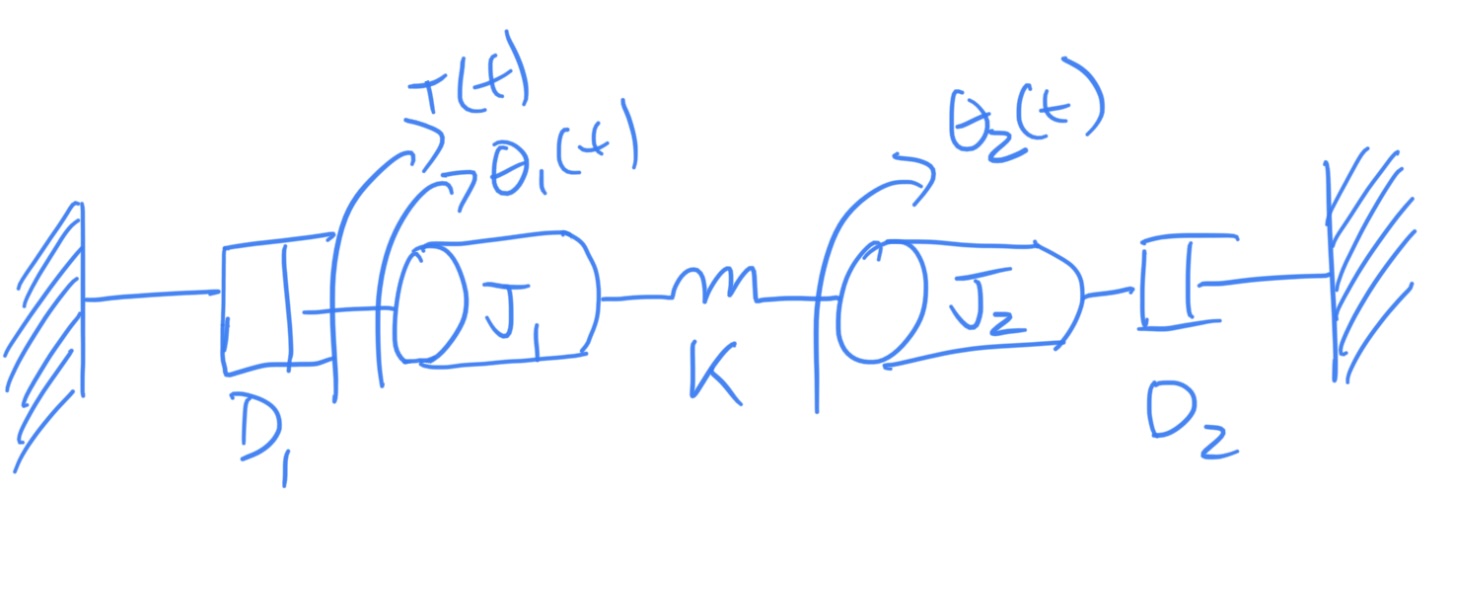 Rotational mechanical system for example 3.