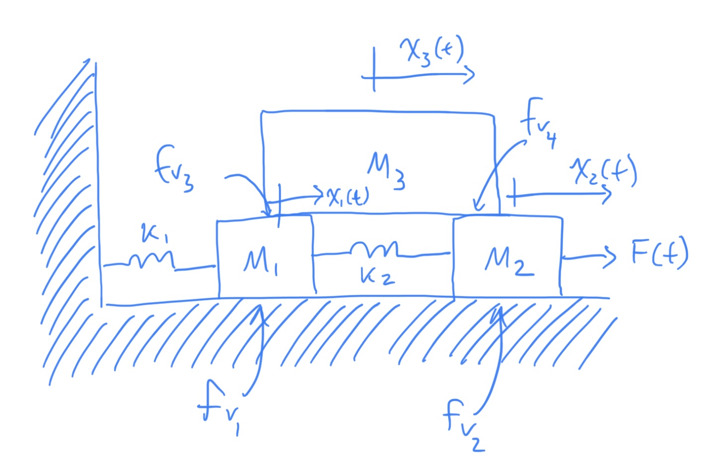 Translational mechanical system for student example 1.