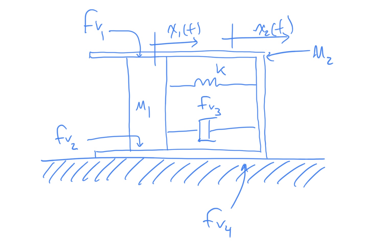 Translational mechanical system for student example 2.