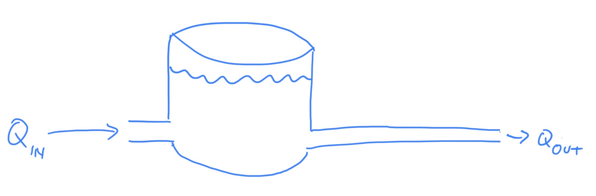 Hydraulic system for example 2.