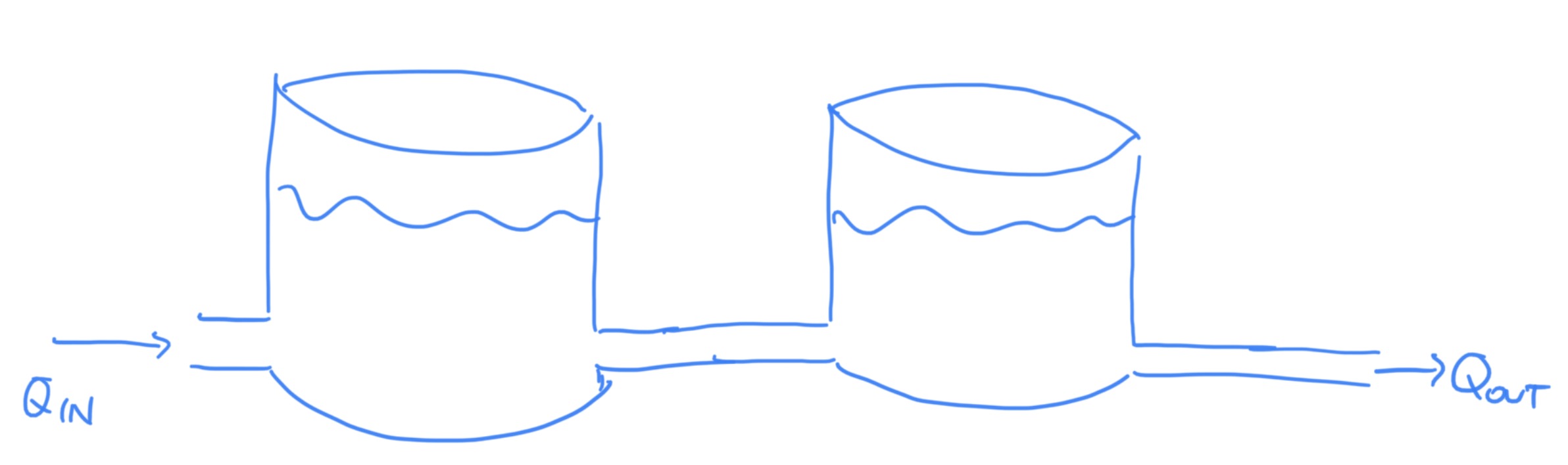 Hydraulic system for student example 2.