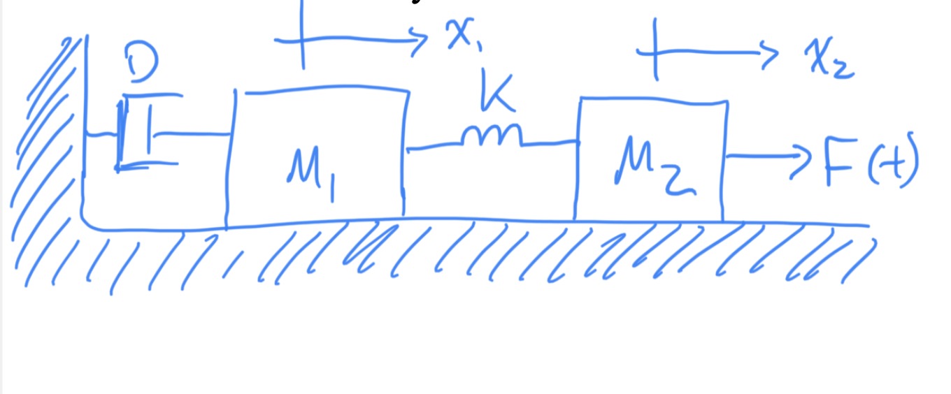 Mechanical system for example 2.