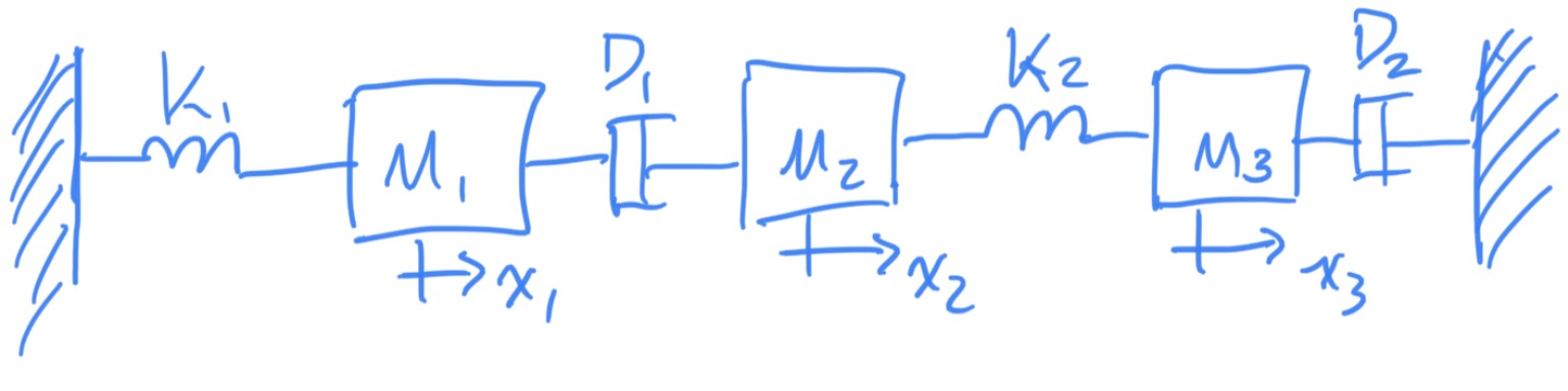 Mechanical system for student example 2.