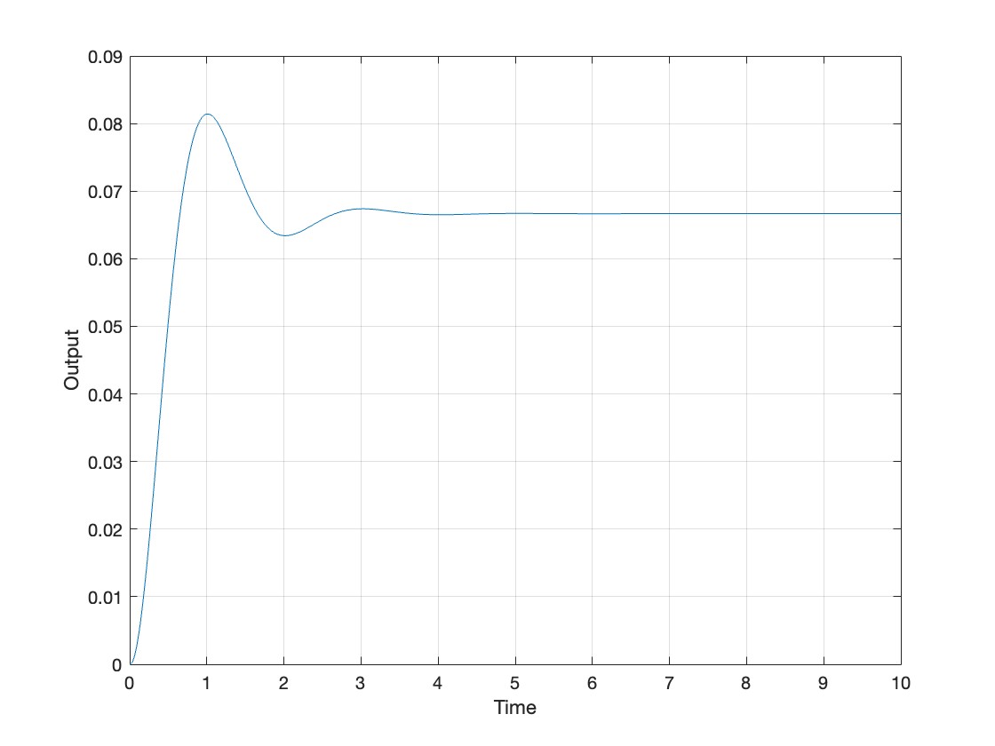 Step response output using SSR.