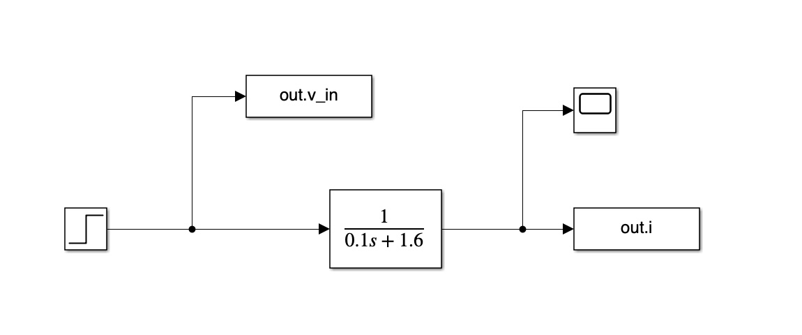 Plot of current as output