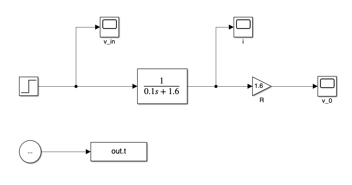 Plot of voltage out.