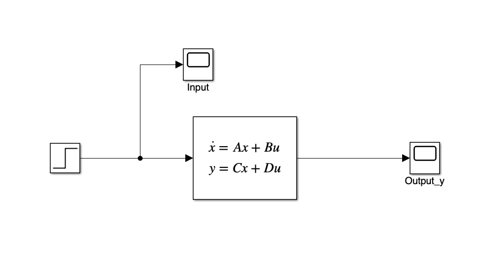 Simulink block diagram for SSR.